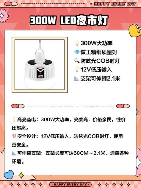 led灯市场前景如何_led灯行业赚钱吗