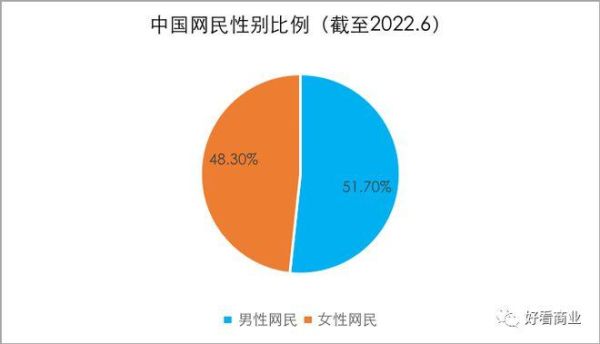 互联网公司男女比例失衡_如何改善