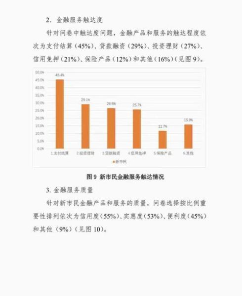 互联网金融供需分析_如何精准匹配资金需求