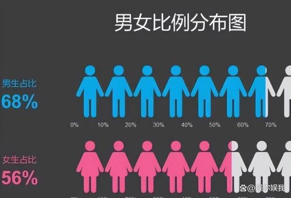 互联网公司男女比例失衡_如何改善