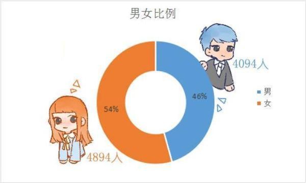 互联网公司男女比例失衡_如何改善