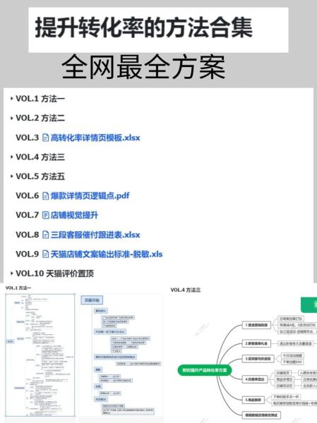 如何提升网站转化率_用户留存率怎么提高