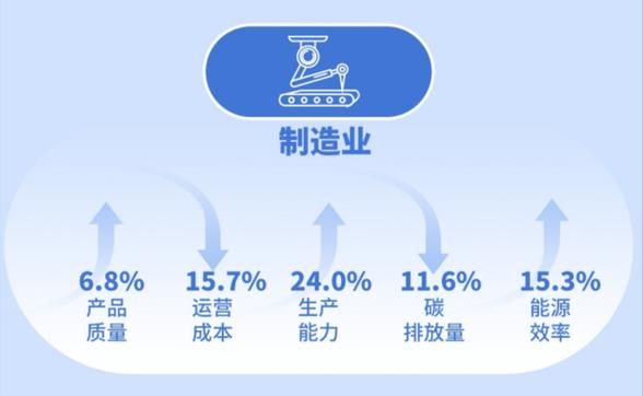 互联网企业成本结构分析_如何降低运营成本