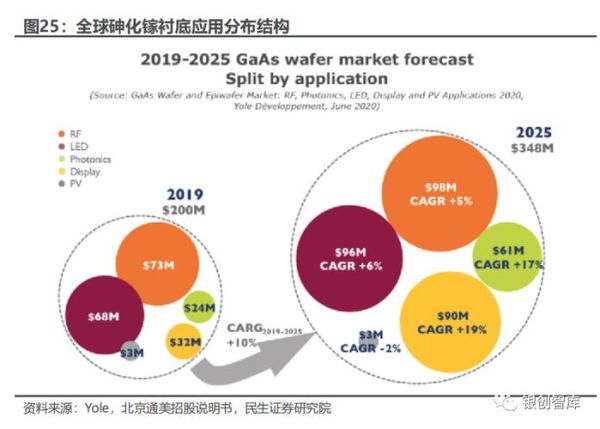 砷化镓半导体未来五年市场趋势_砷化镓芯片能否替代硅基芯片