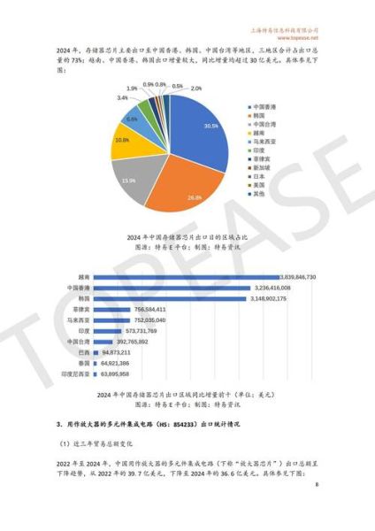 砷化镓半导体未来五年市场趋势_砷化镓芯片能否替代硅基芯片