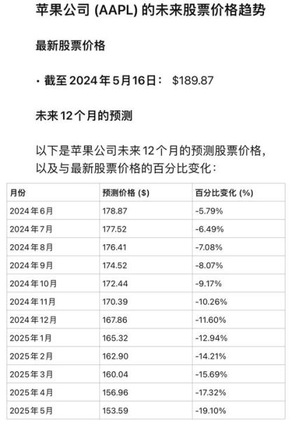 苹果未来发展前景如何_苹果股票值得长期持有吗