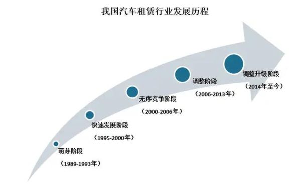 租车市场前景怎么样_2024年租车行业发展趋势