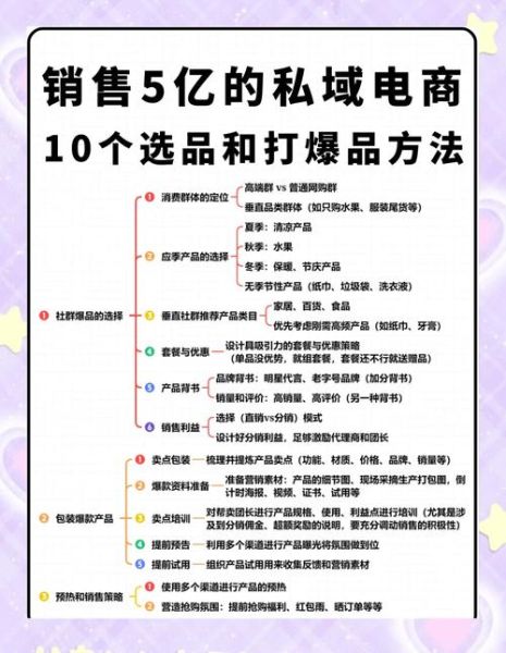 垂直电商怎么做_垂直电商选品策略