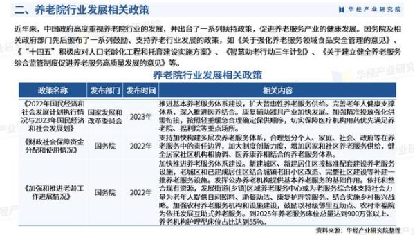 中国养老前景如何_养老行业投资机会在哪