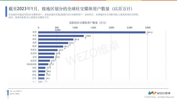 互联网营销研究现状_2024年最新趋势
