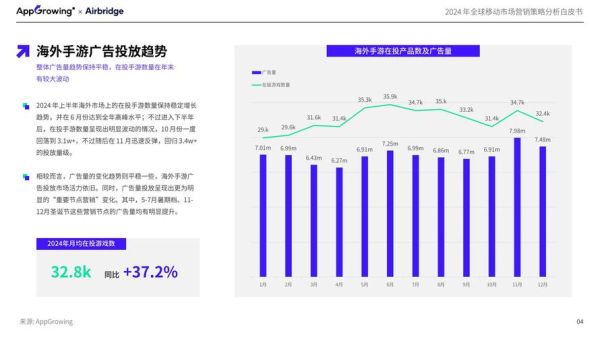 互联网营销研究现状_2024年最新趋势