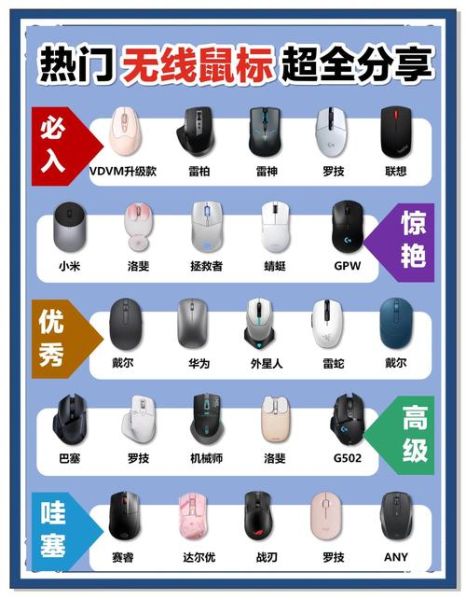 无线鼠标延迟怎么办_电竞鼠标怎么选