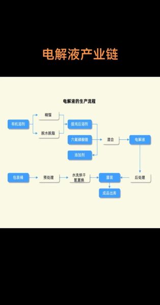 什么是上游产业_如何布局上游供应链