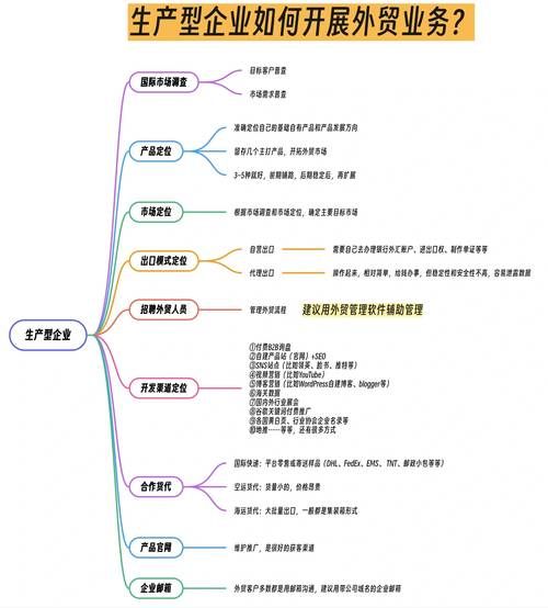 贸易行业前景如何_外贸企业如何转型