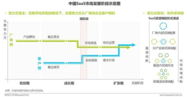 互联网产业近期发展趋势_如何抓住新风口