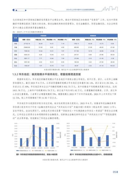 互联网投融资分析报告_2024年融资趋势如何
