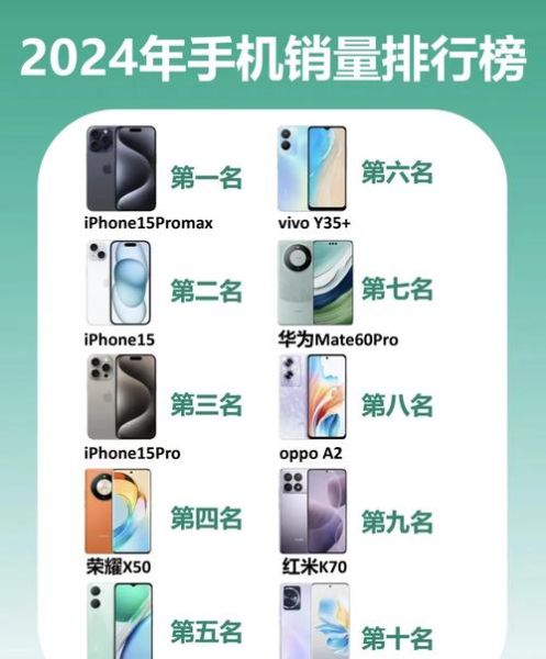 2024年智能手机哪个品牌值得买_手机销量排行榜最新