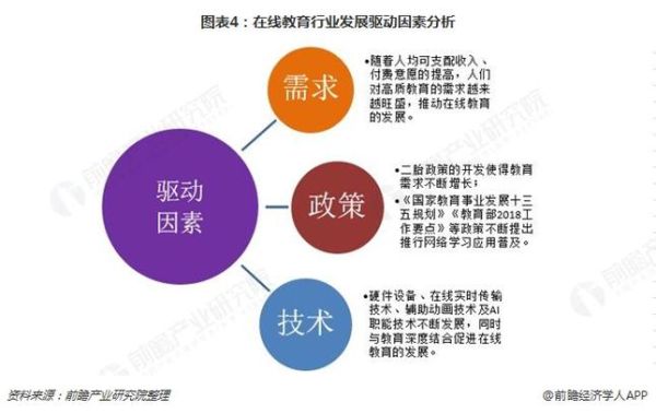 互联网教学发展前景_在线教育未来趋势