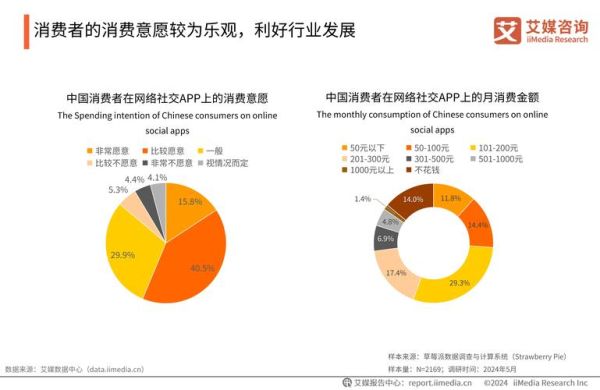 婚恋行业前景怎么样_婚恋行业未来发展趋势