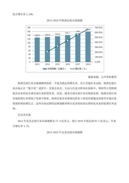 会展行业市场分析_会展行业未来发展趋势