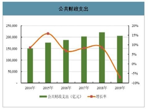 2016年园林行业发展趋势_园林企业如何转型