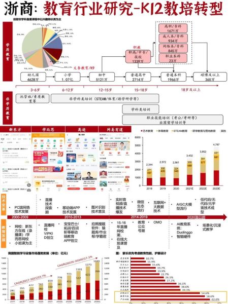 K12教育未来趋势_K12行业还能火多久