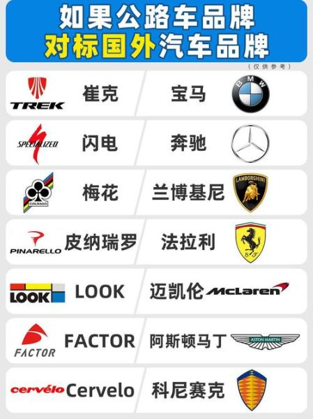 自行车行业前景如何_自行车品牌怎么选