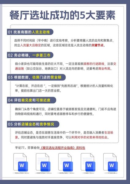 2024年开餐厅赚钱吗_餐饮小白如何选址