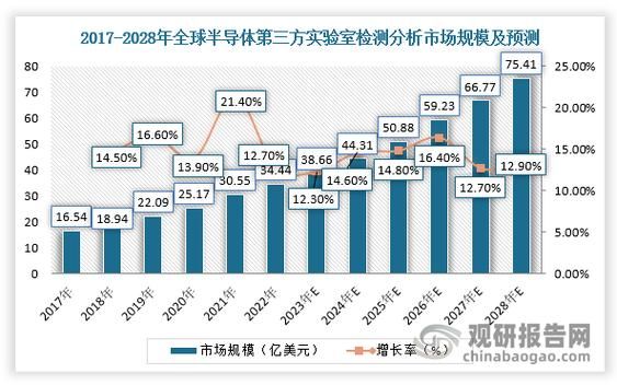 第三方检测机构未来五年发展趋势_第三方检测行业前景怎么样