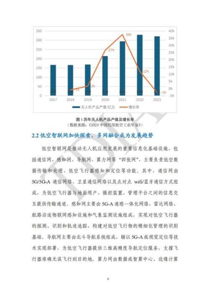 无人机应用前景怎么样_无人机未来发展趋势