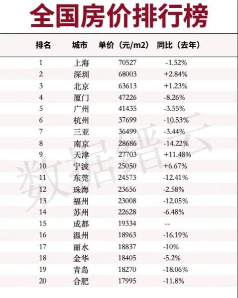 中国网民最多的城市有哪些_2024最新排名