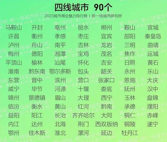 中国网民最多的城市有哪些_2024最新排名