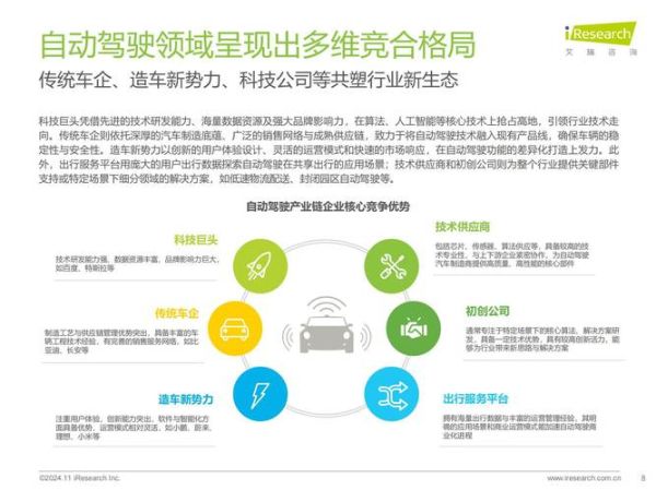 互联网出行前景如何_共享出行未来发展趋势