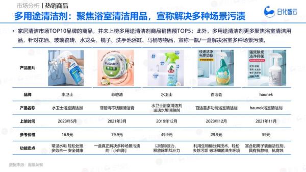 清洗行业赚钱吗_2024清洗行业前景怎么样