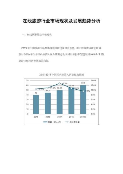 旅游业发展前景如何_未来五年旅游行业趋势
