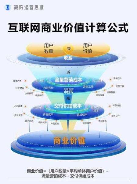 互联网商业联盟是什么_如何加入互联网商业联盟