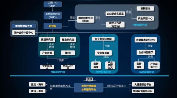互联网商业联盟是什么_如何加入互联网商业联盟
