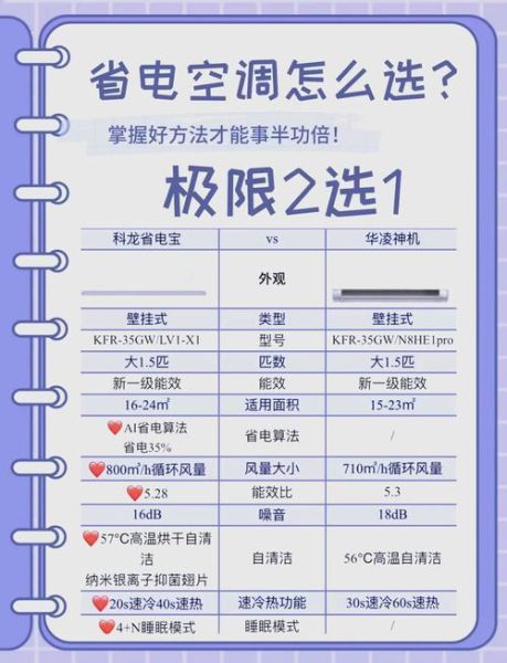 空调哪个品牌好_空调怎么选省电