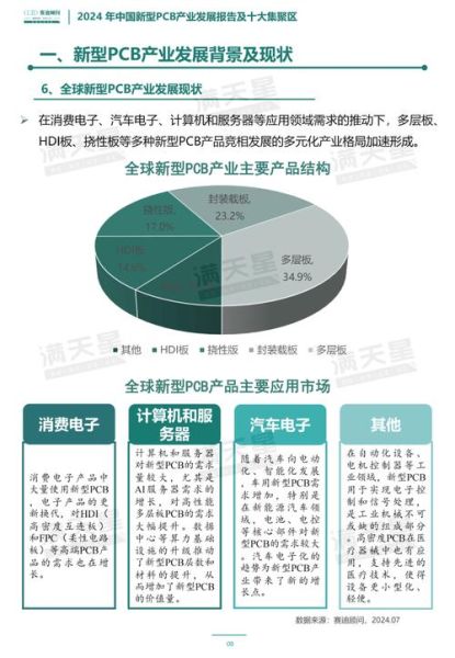 pcb行业未来五年发展趋势_2024年PCB市场还能赚钱吗