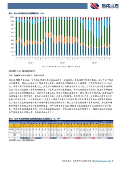 城市投资建设前景怎么样_城投债还能买吗