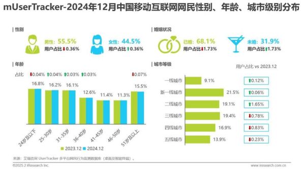 全国移动互联网行业产值_2024年最新数据是多少