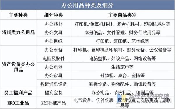 办公用品行业未来五年发展趋势_企业如何抓住红利
