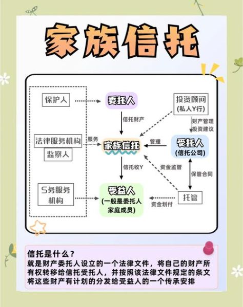 信托投资前景怎么样_家族信托如何设立