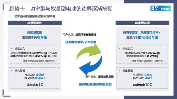 电池未来发展趋势_电池技术突破有哪些