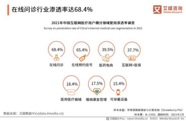 互联网医疗投融资前景_如何获得资本青睐