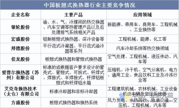 换热器未来发展趋势_换热器行业前景怎么样