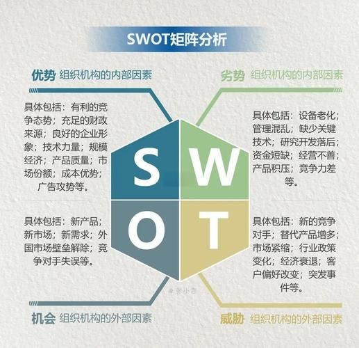 五金行业SWOT分析_中小企业如何突围