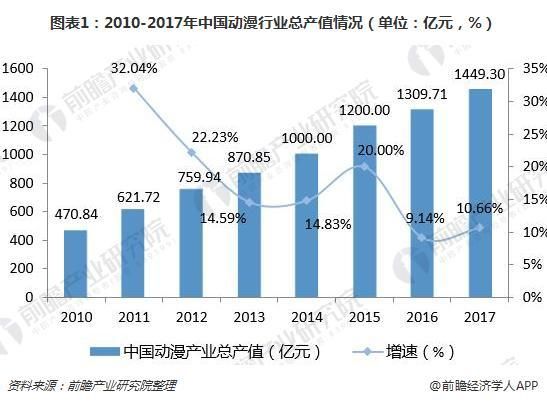中国动画行业现状如何_国产动画未来发展趋势