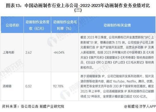 中国动画行业现状如何_国产动画未来发展趋势