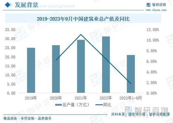 建筑建材行业未来五年发展趋势_如何选择环保建材
